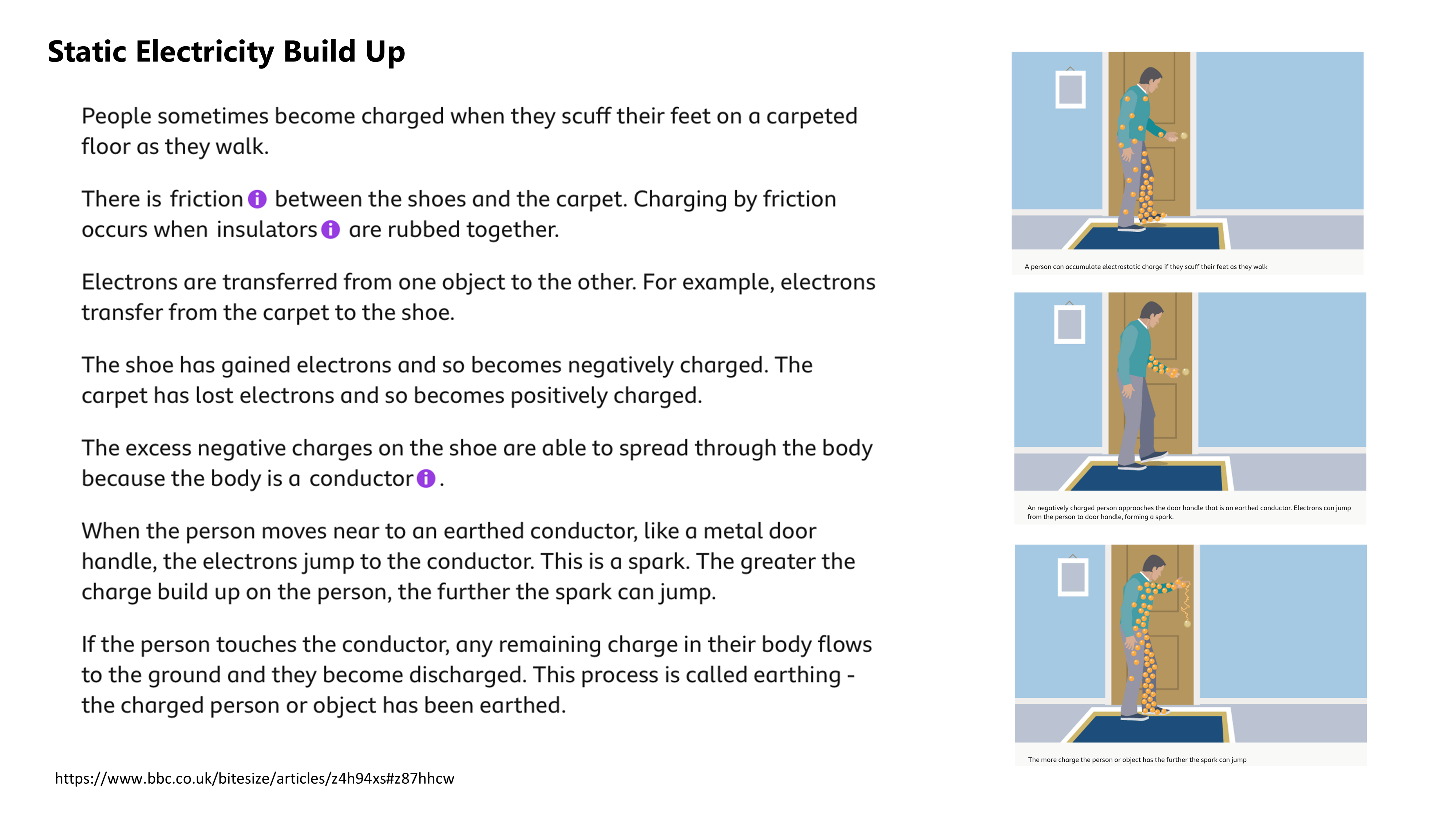 Illustrations showing static electricity build-up: a person scuffing feet on a carpet with electron transfer, approaching a metal door handle causing electrons to jump and form a spark, and a higher charge leading to a larger spark jump.