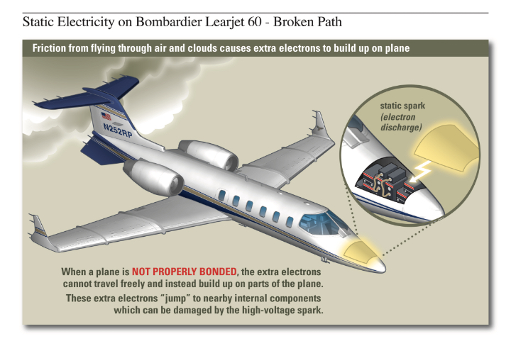 airplane with mechanical problems